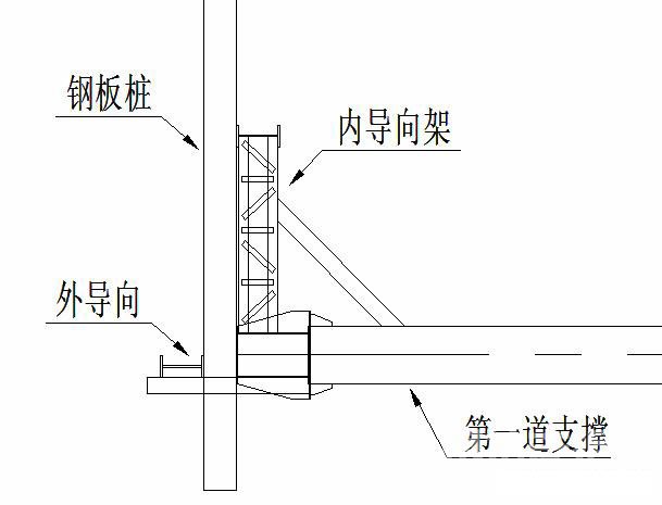 湘潭钢板桩围护安全技术交底